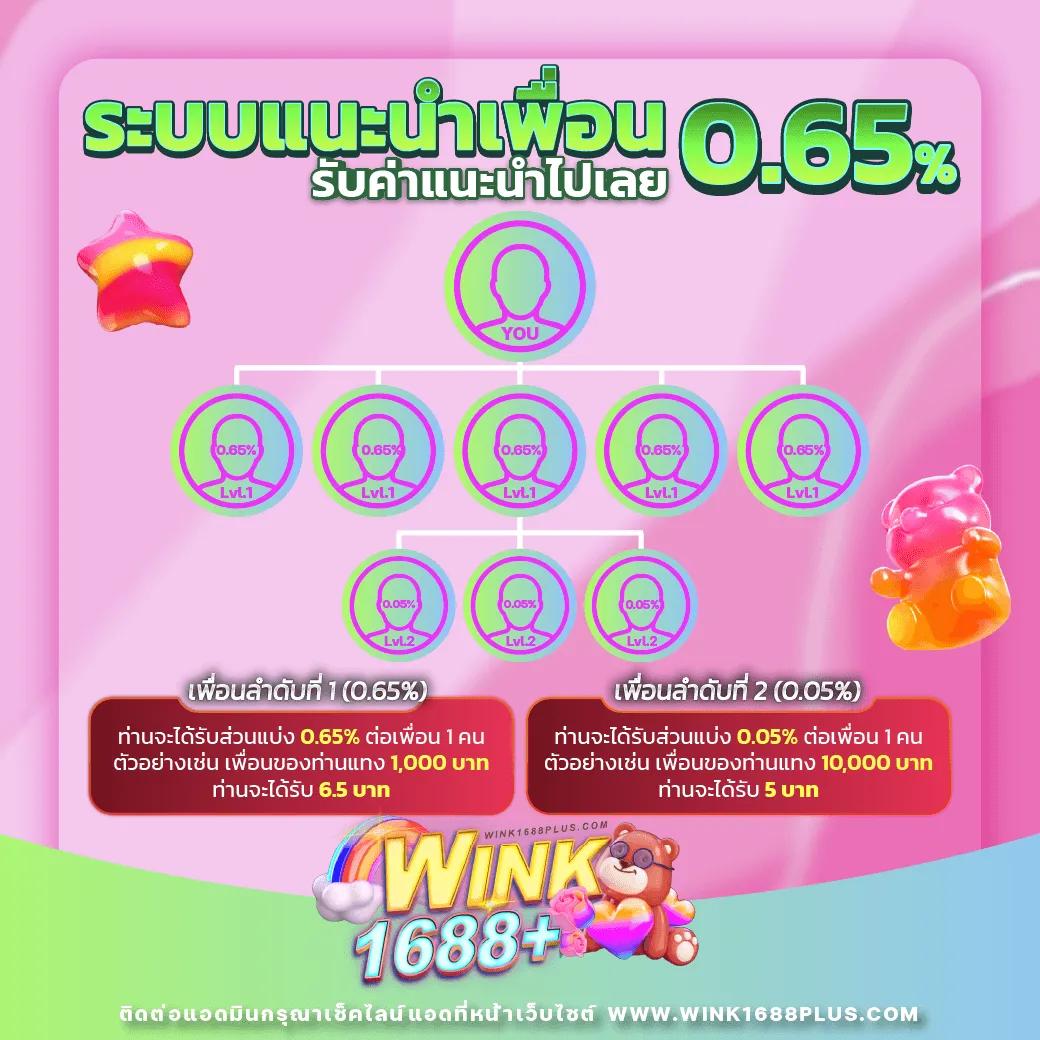 77lotto คาสิโนสดออนไลน์ รวมเกมฮิต พร้อมโบนัสจัดเต็ม