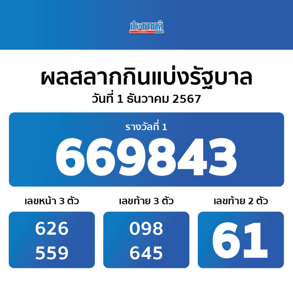 Star Plus Bet คาสิโนชั้นนำ ฝากถอนอัตโนมัติ รวดเร็วทันใจ