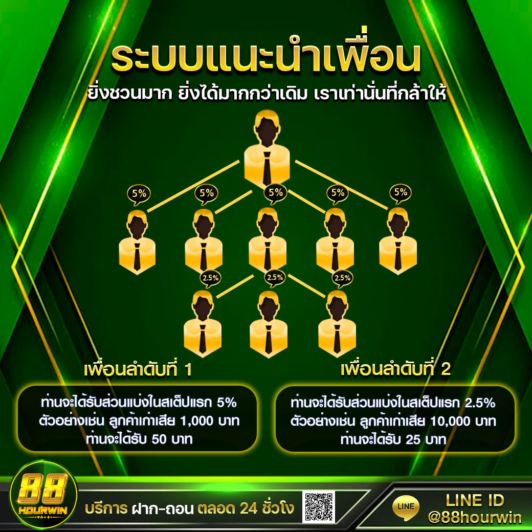g2g123วอเลท เว็บคาสิโนออนไลน์ ระบบฝากถอนทันใจครบทุกเกมได้เงินจริง