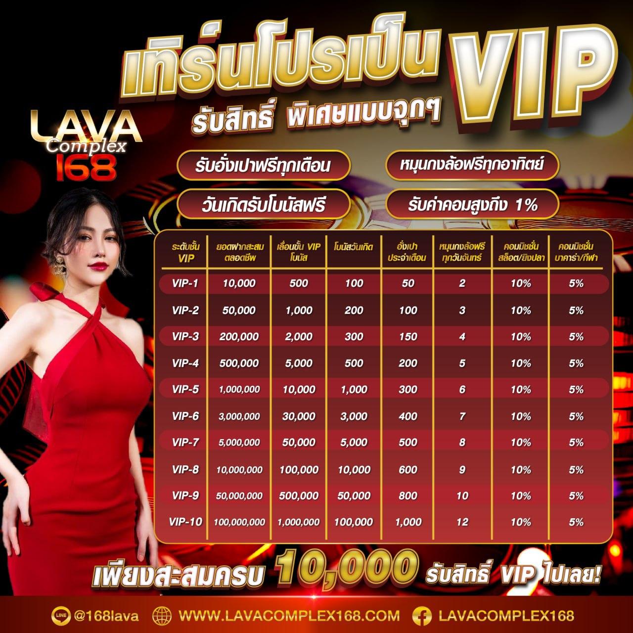 lasvegas168 เว็บคาสิโนอันดับหนึ่ง โปรโมชั่นแรง โบนัสสูงสุดในไทย