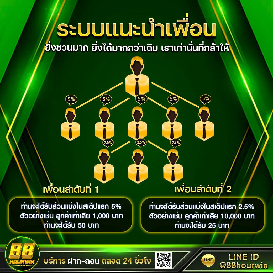 ufamvp เว็บคาสิโนออนไลน์ครบวงจร โบนัสใหม่สูงสุด 2024