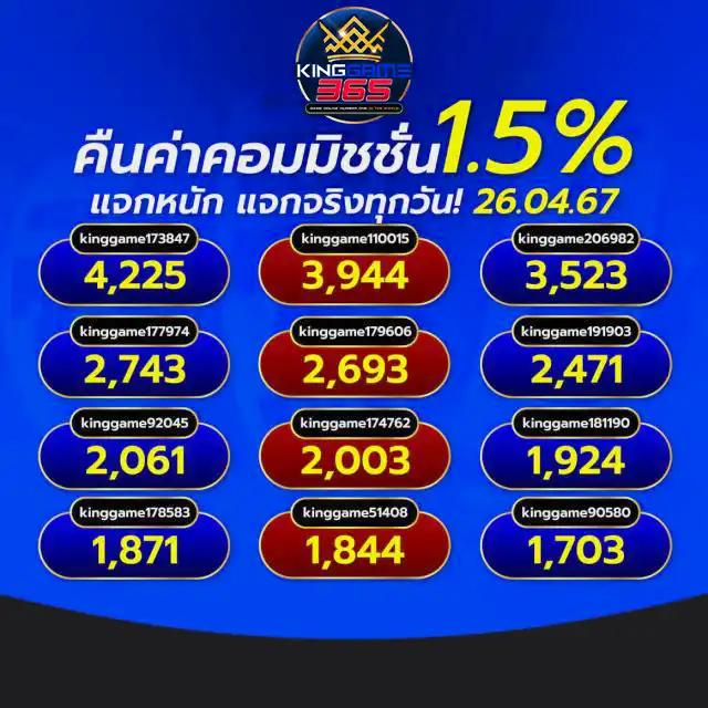 ึท คาสิโนออนไลน์ระบบเสถียร โบนัสแจกง่าย รายได้มั่นคง