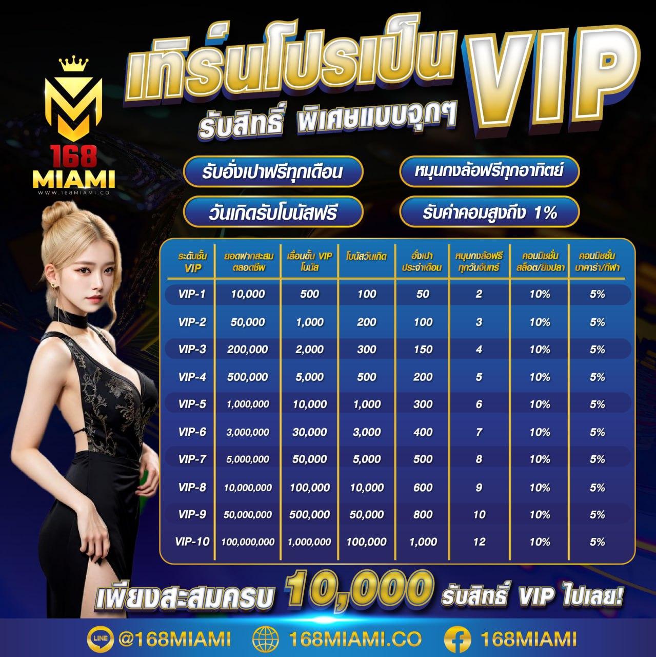 ฝาก 1 รับ 100 วันนี้ใหม่ล่าสุด สมัครง่ายได้เงินจริง 2024