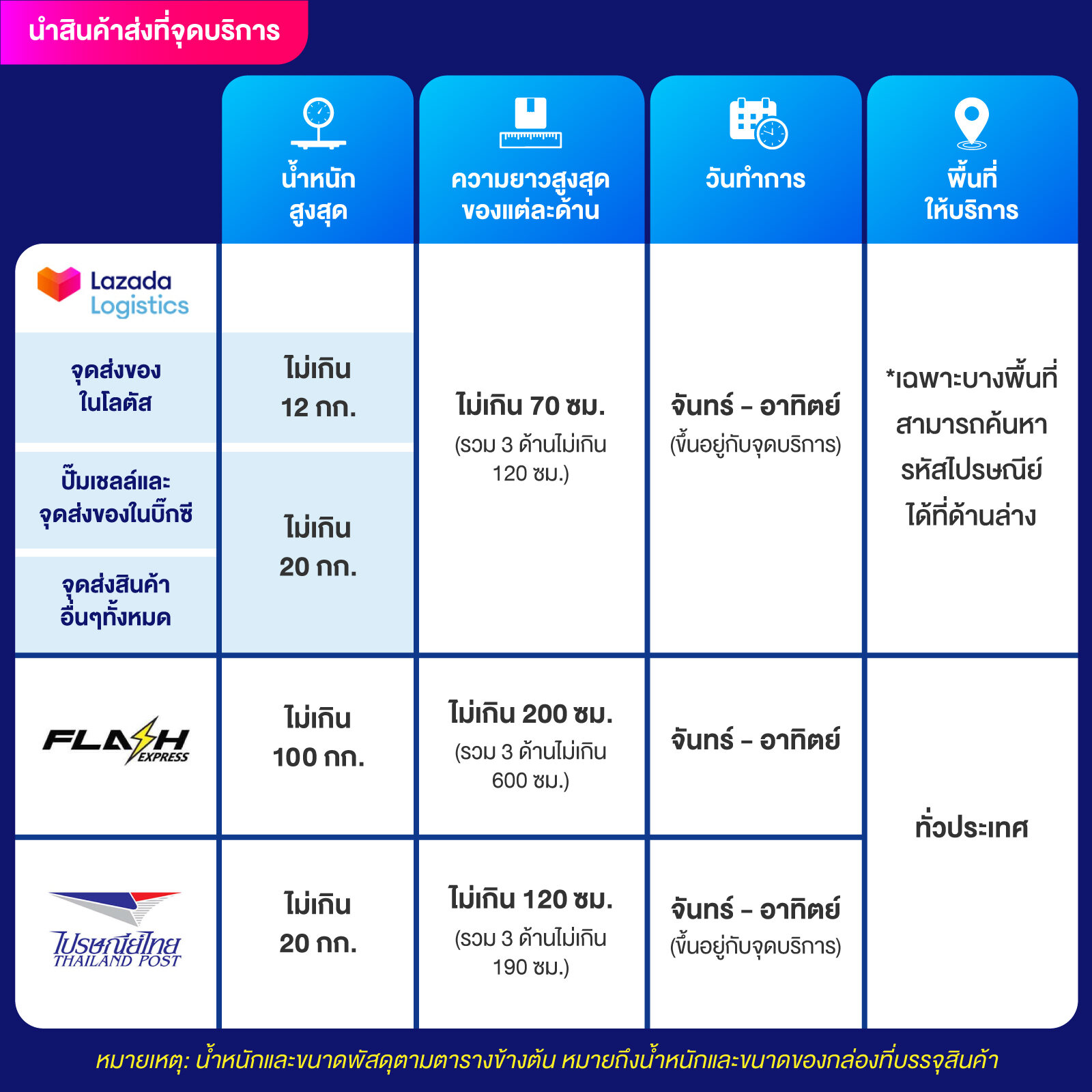 สเต็ป7m คาสิโนออนไลน์ครบวงจร ระบบฝากถอนทันใจไม่มีขั้นต่ำ