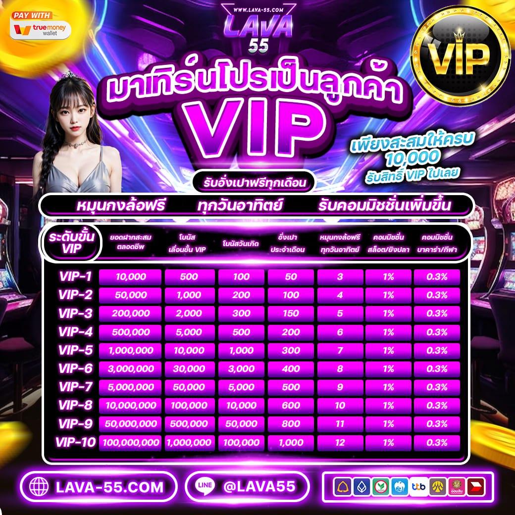 เครดิต ฟรี pgslot อัปเดตใหม่ล่าสุด 2024 โบนัสแจกไม่อั้น เล่นง่าย